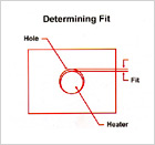 Cartridge Heaters Watt Density Vs Fit Size